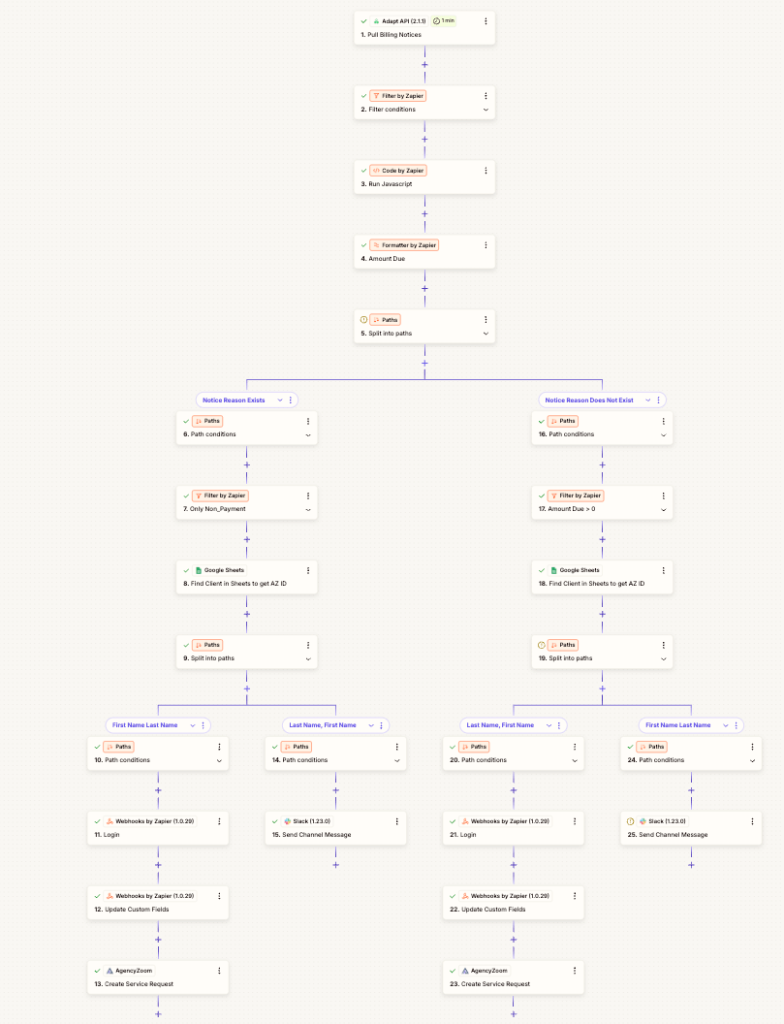 AdaptAPI Zapier Workflow Improvement